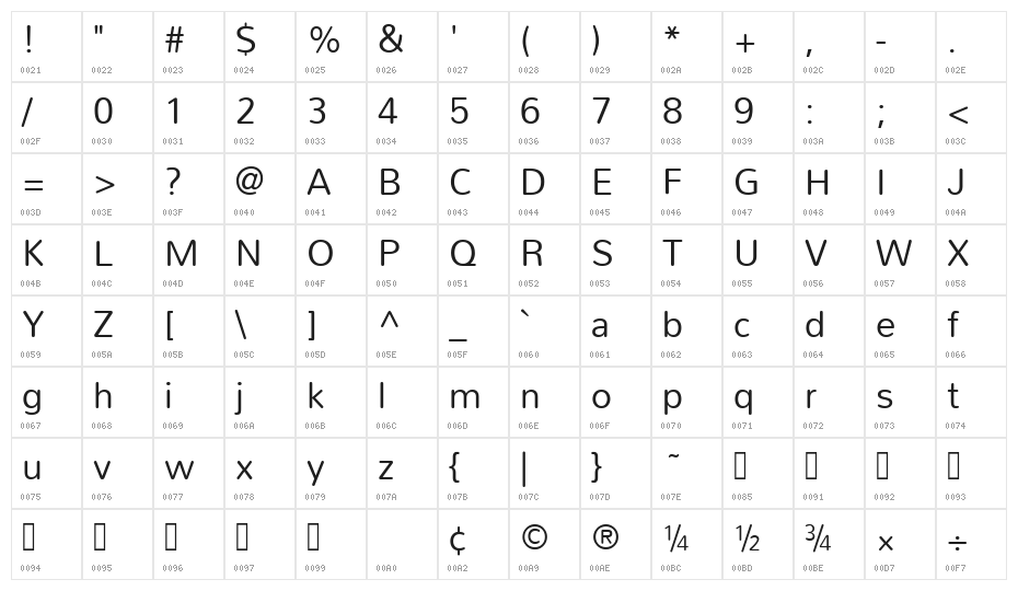 Mallanna Character Map