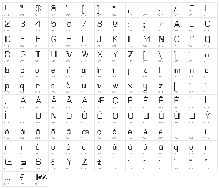 Mallary Character Map