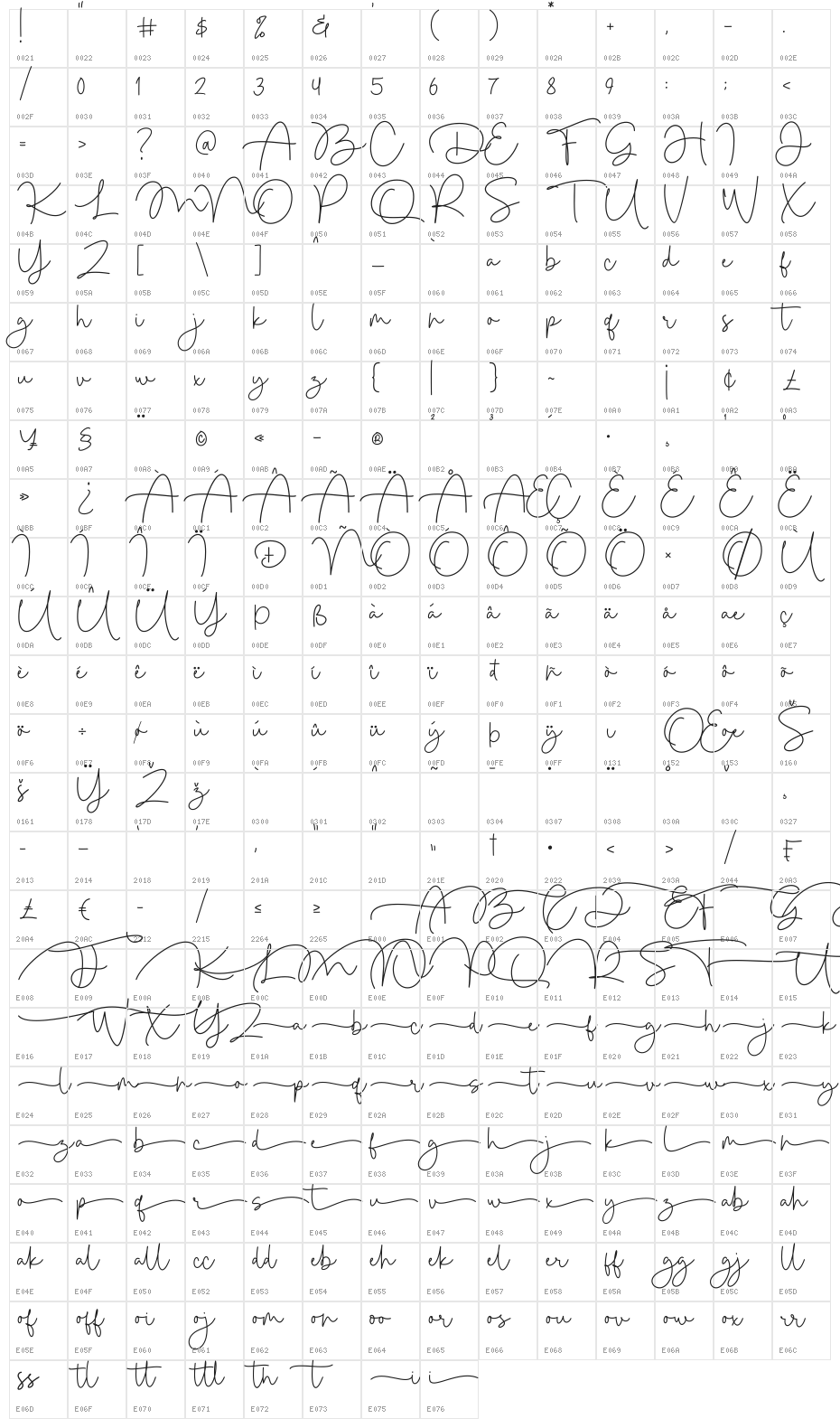 Mallcity Character Map