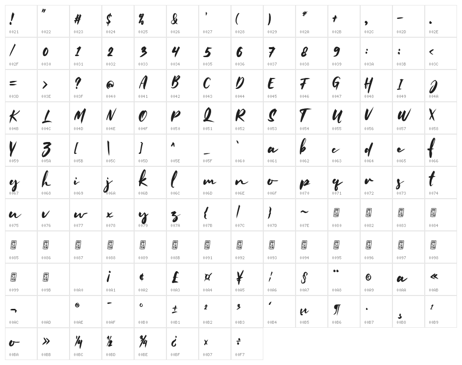 Mallent Character Map