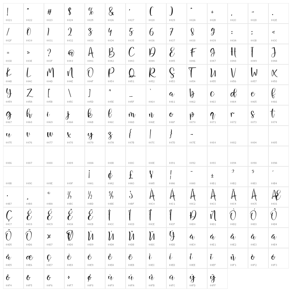 Mallesa Regular Character Map
