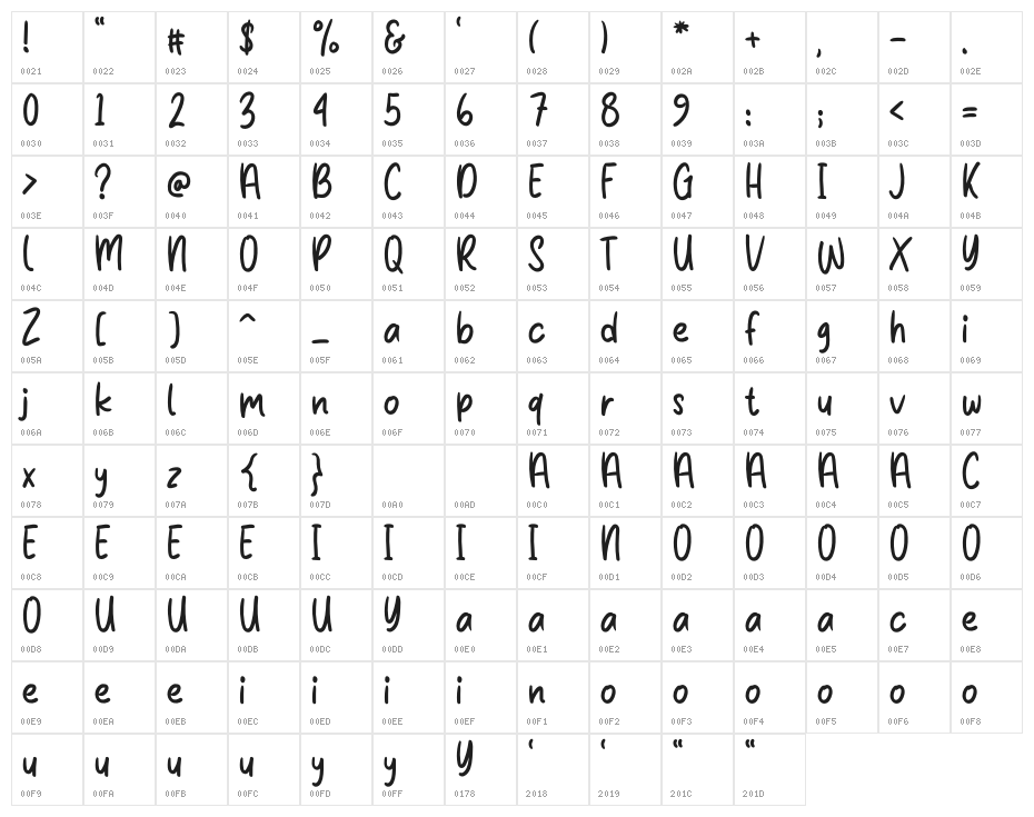 Malliboro Character Map