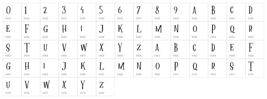 MallicaFairytaleDEMO Character Map