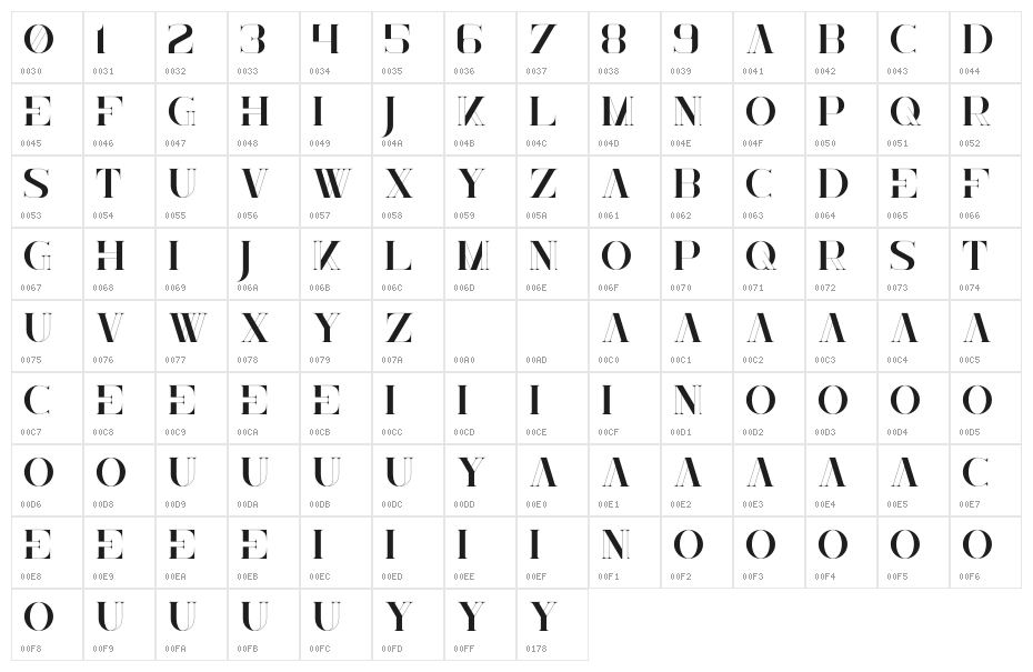 Mallie Character Map