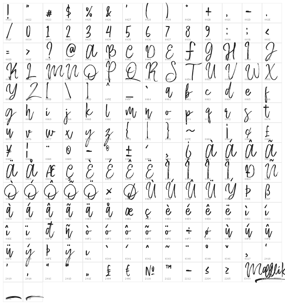 Mallika - Personal use Character Map