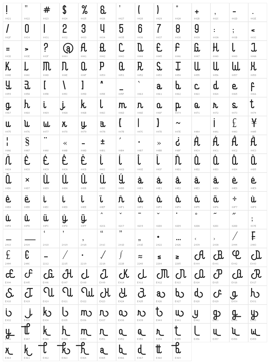 Mallika Character Map