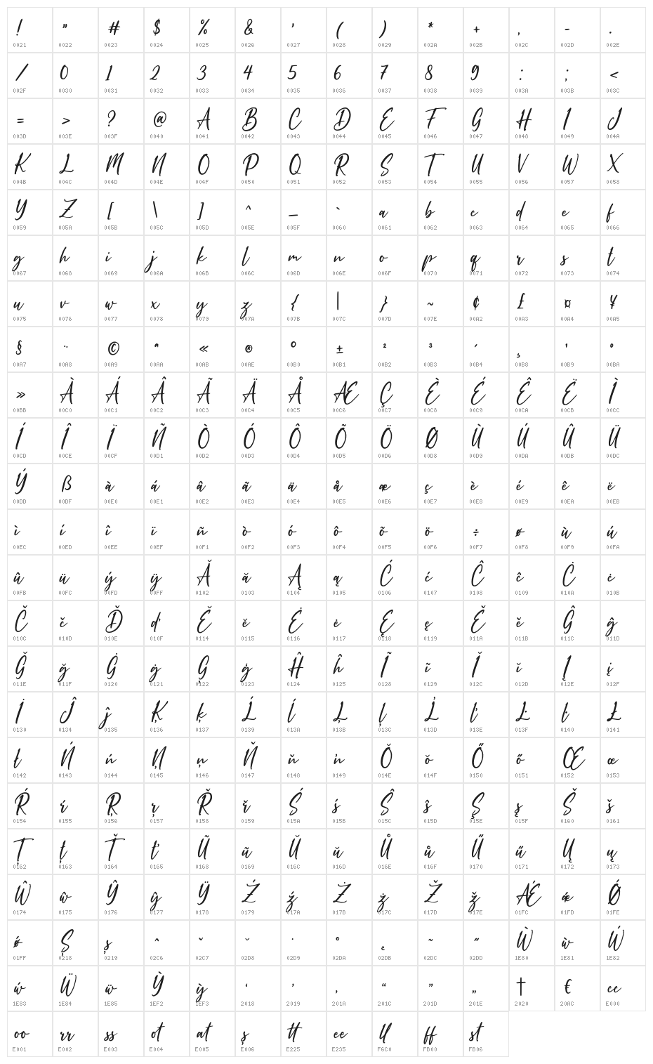 Mallinkha Character Map