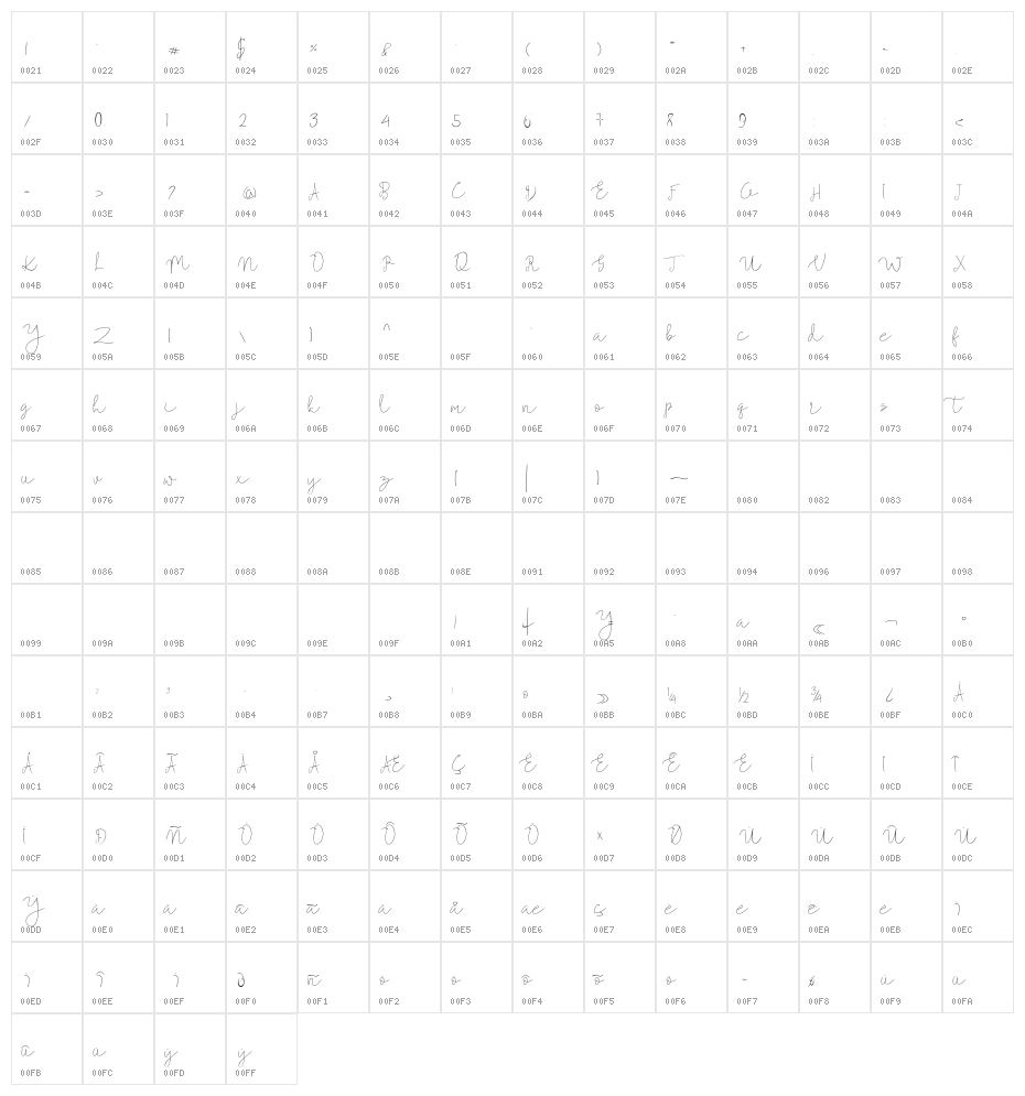 Mallino Character Map
