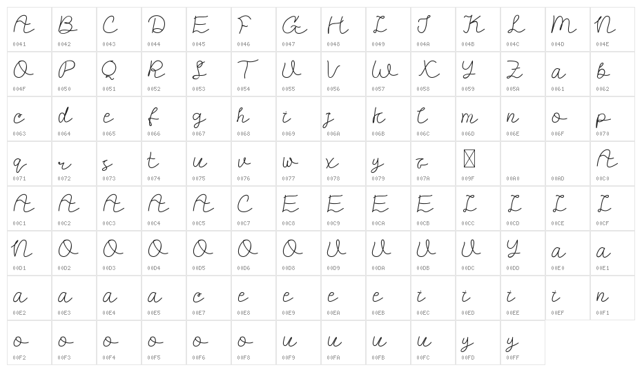 Mallisa DEMO Character Map