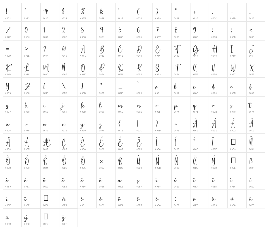 Mallorist Character Map