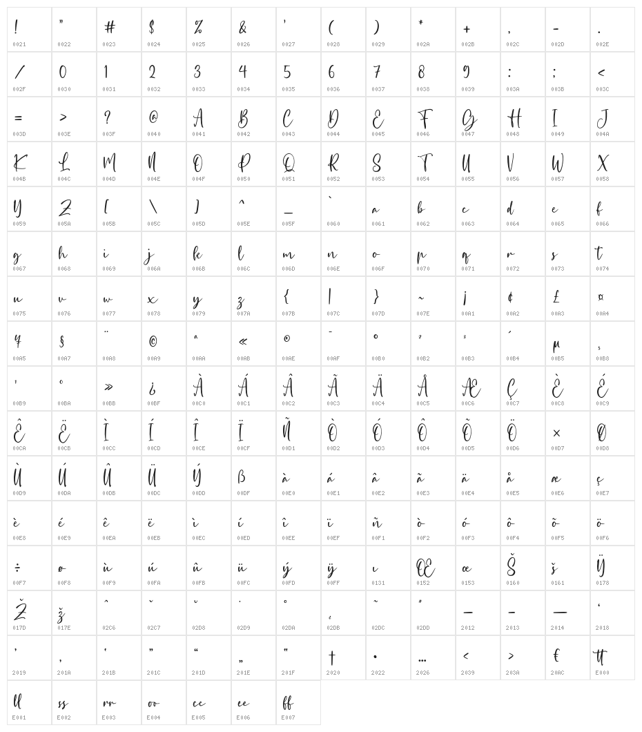 Mallorist Character Map