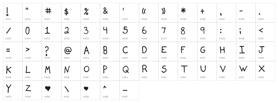 Mallory Maloney's Handwriting Character Map