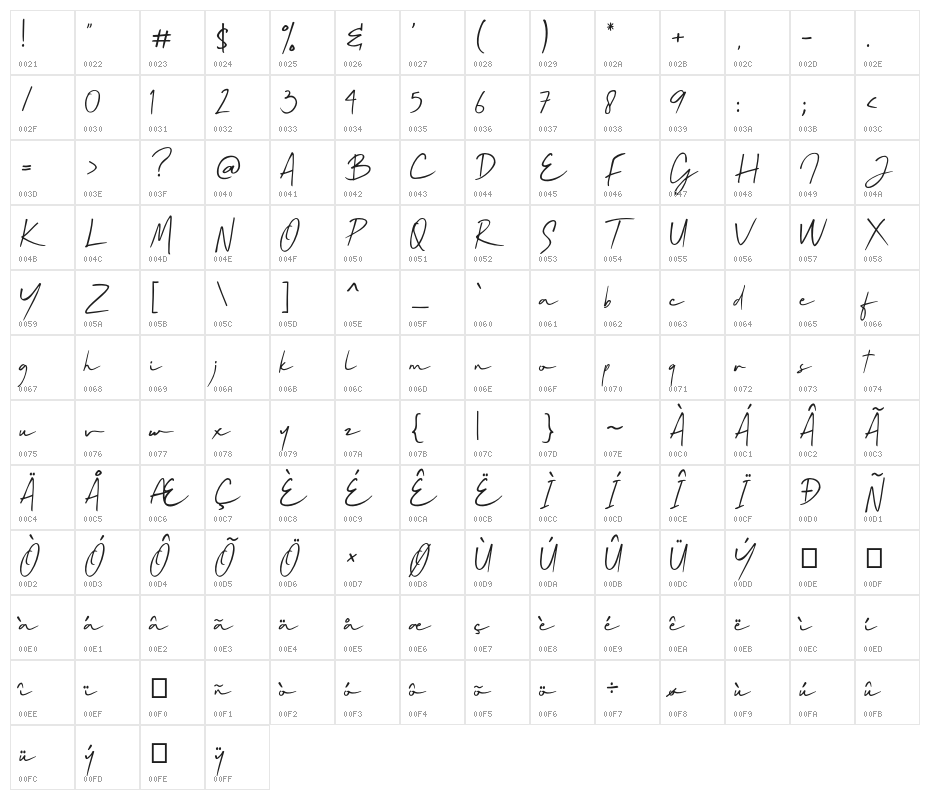 Mallory Quon Character Map