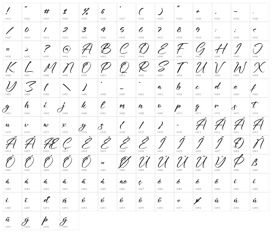 Mallory Santiago Character Map