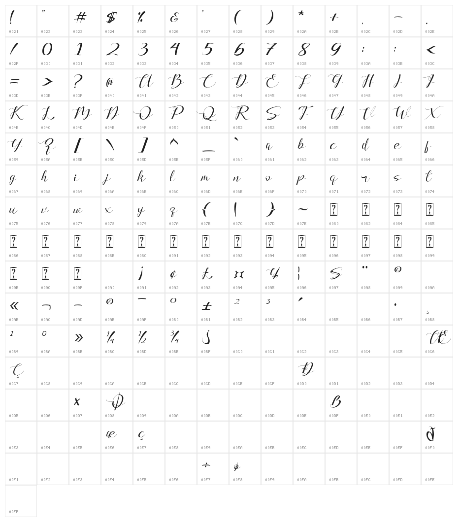 Mallvirra Character Map