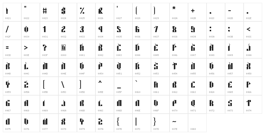 Malocknow Standard Character Map