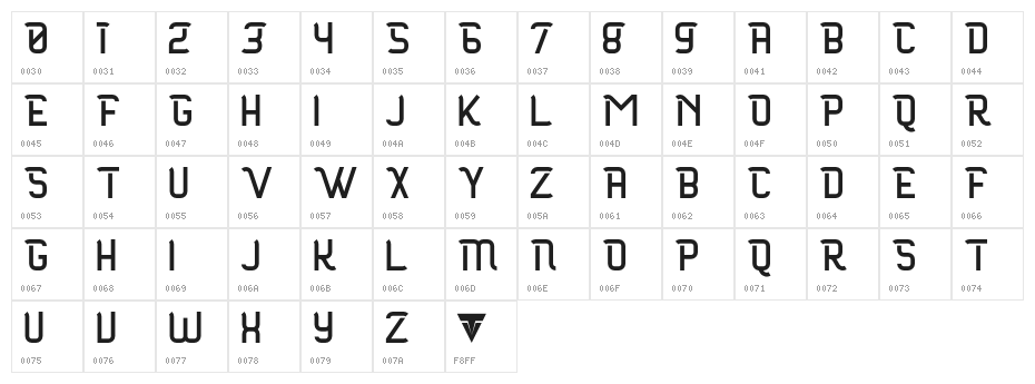 Maloire Character Map