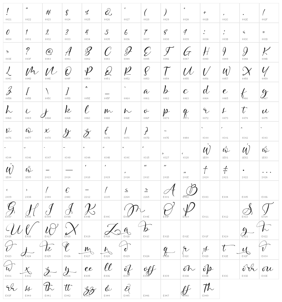 Malona Character Map