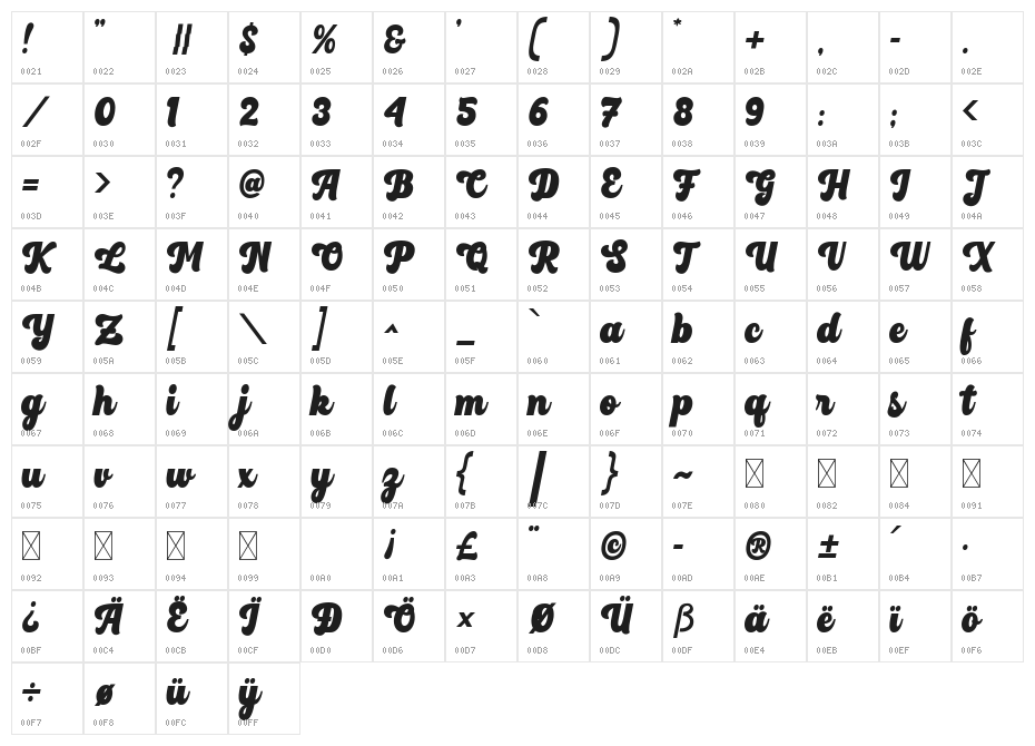 Maloney Character Map