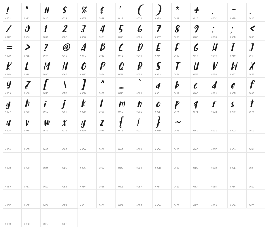 Malove Italic Character Map