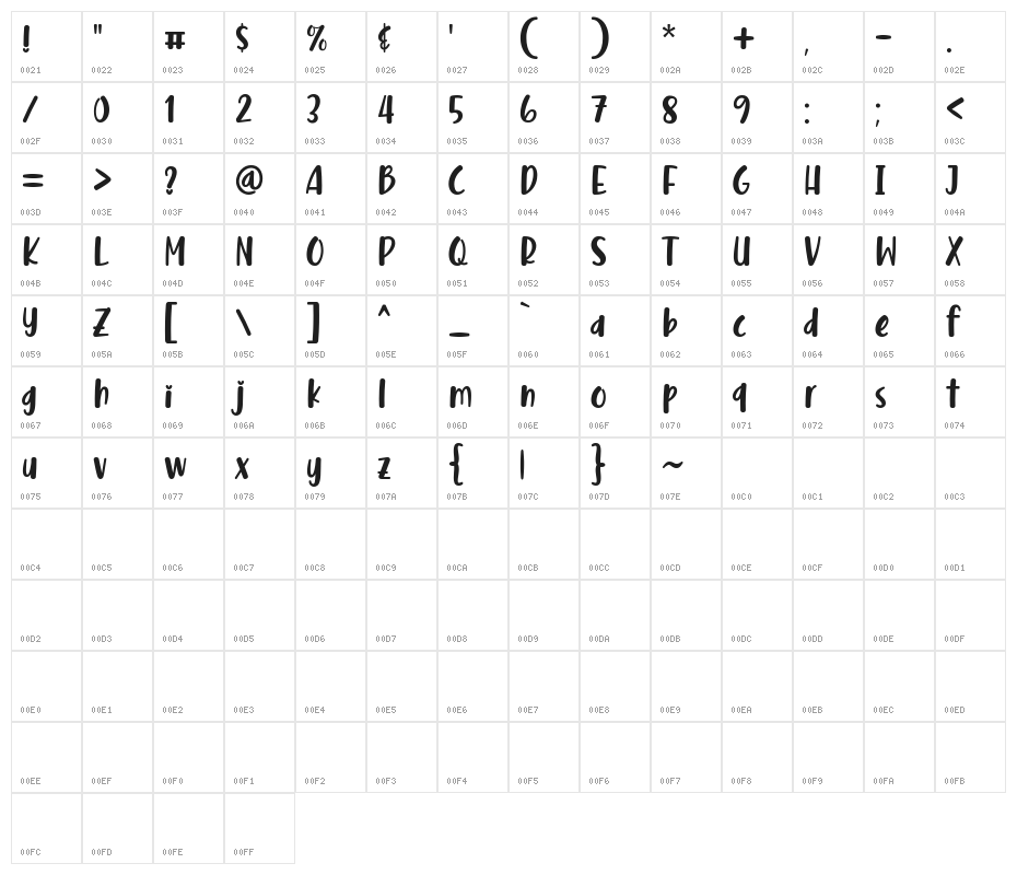 Malove Character Map