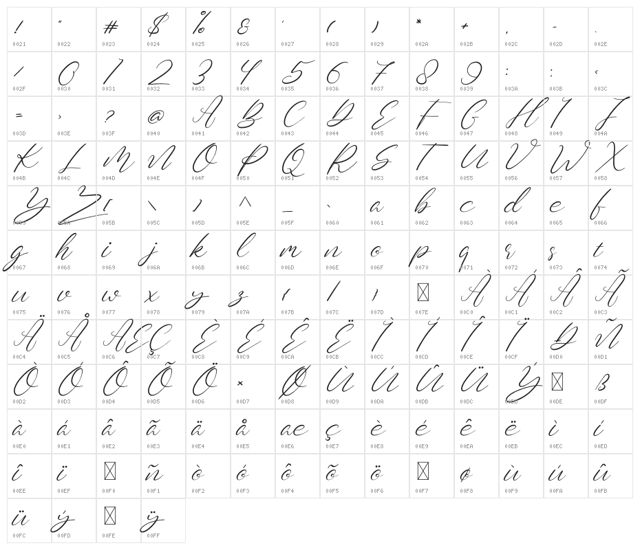 Maloya Character Map