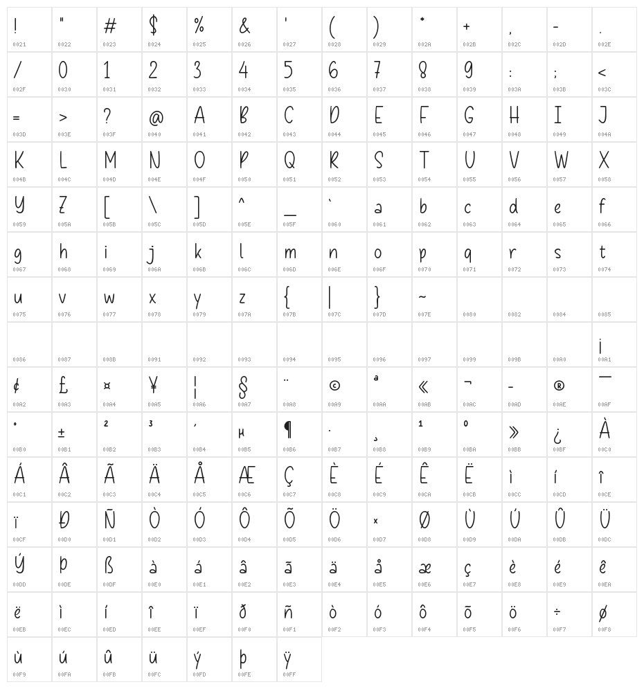 Malpicamoln Character Map
