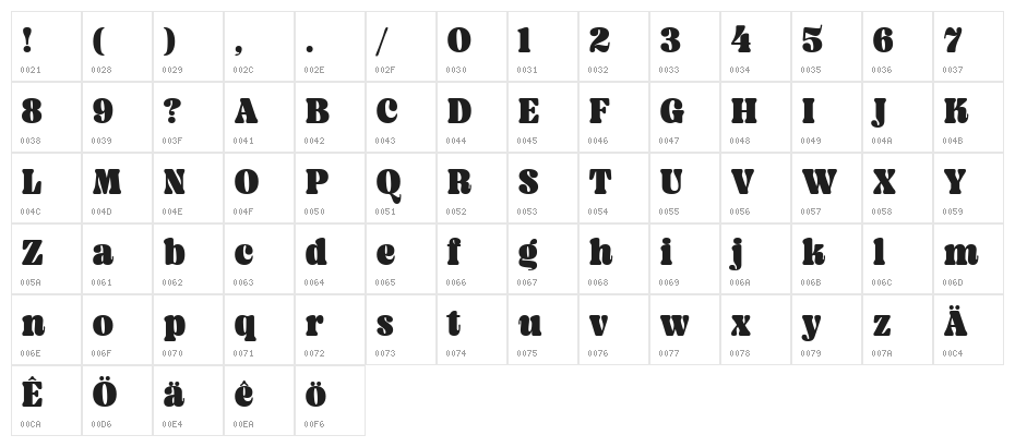 Malrin DEMO Regular Character Map
