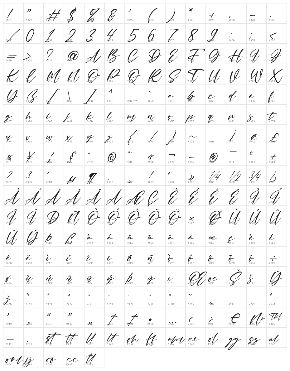 Malstyoor Character Map
