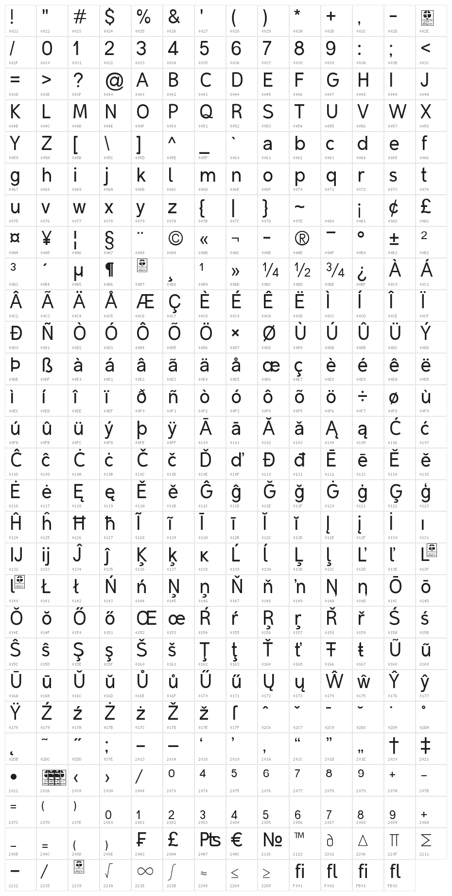 Malter Sans Regular Demo Character Map