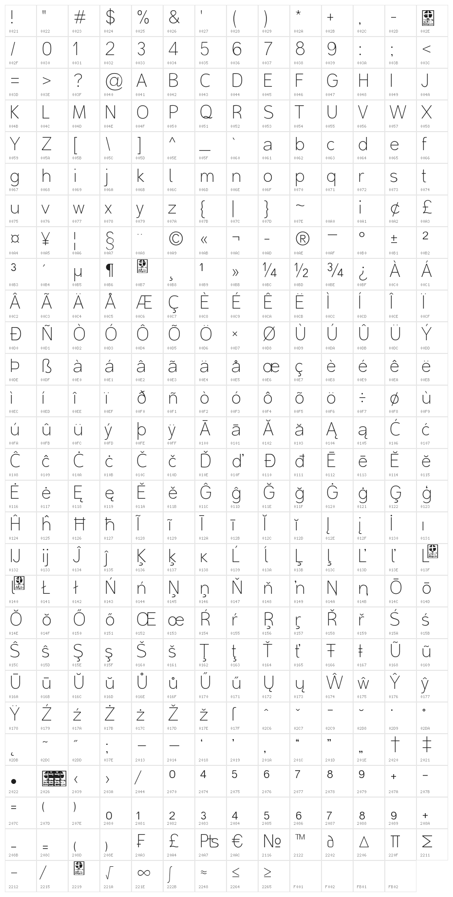 Malter Sans Thin Demo Character Map