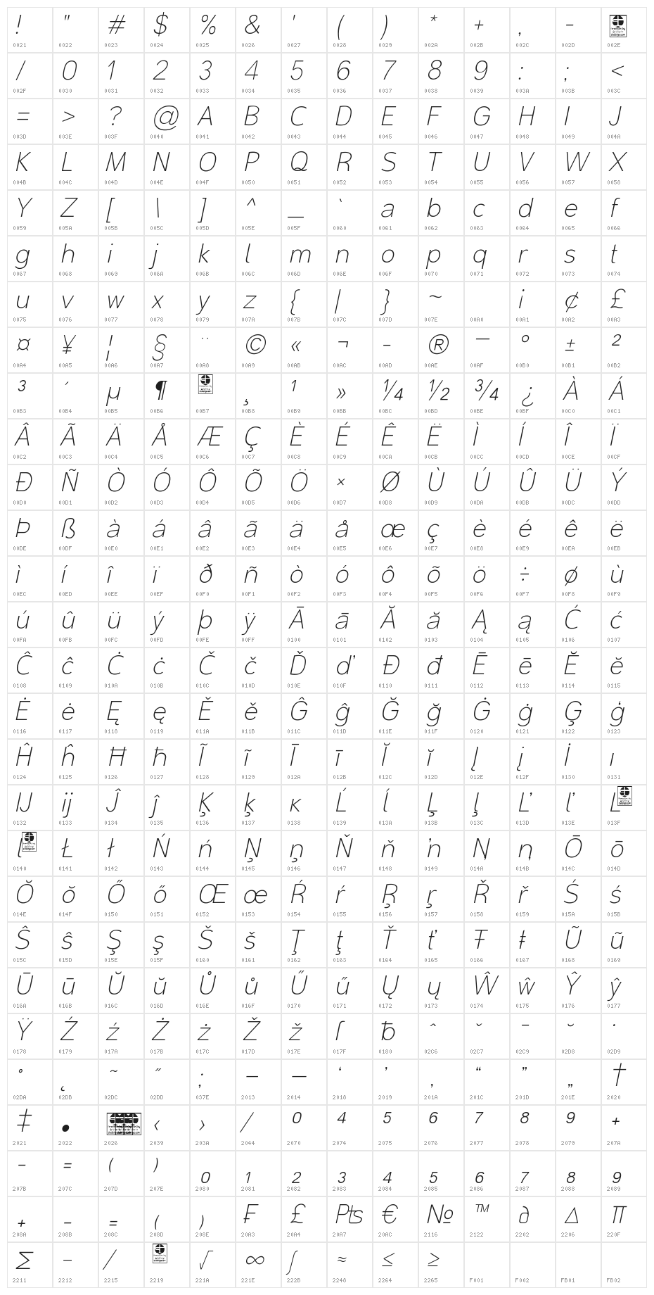 Malter Sans Thin Italic Demo Character Map