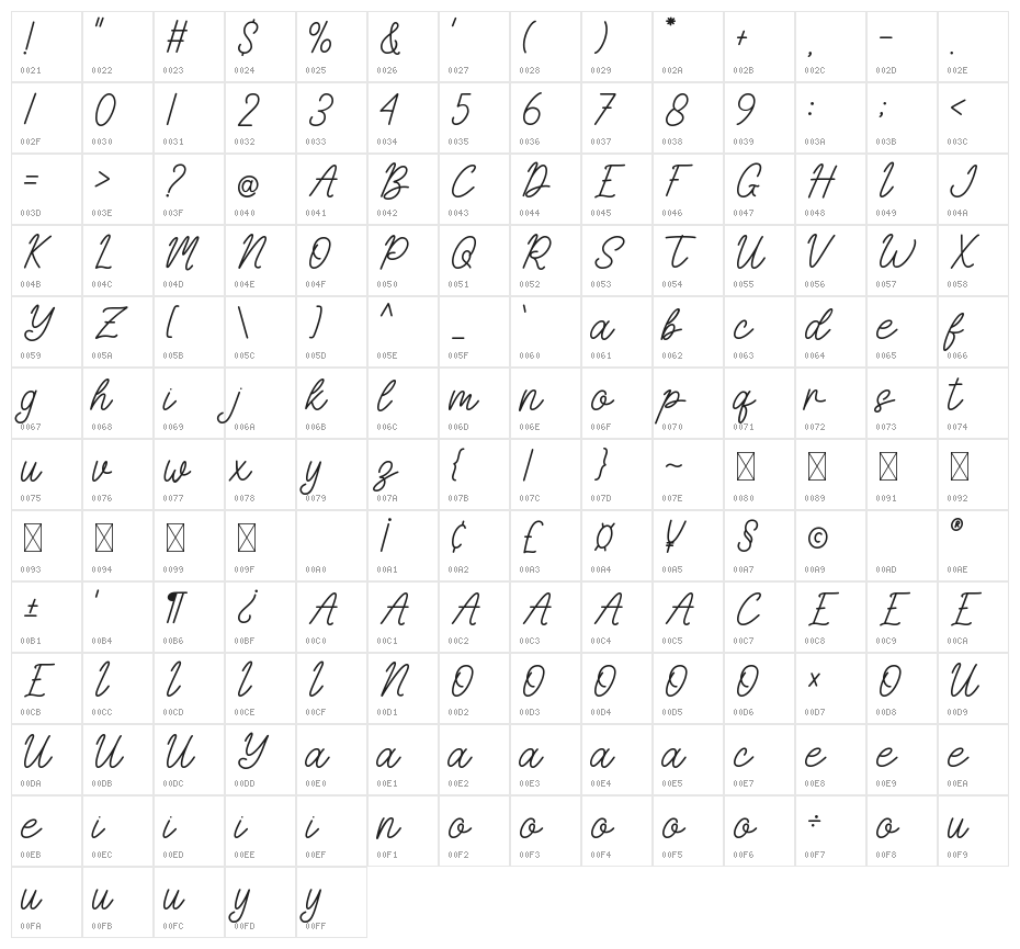 Malvia Character Map