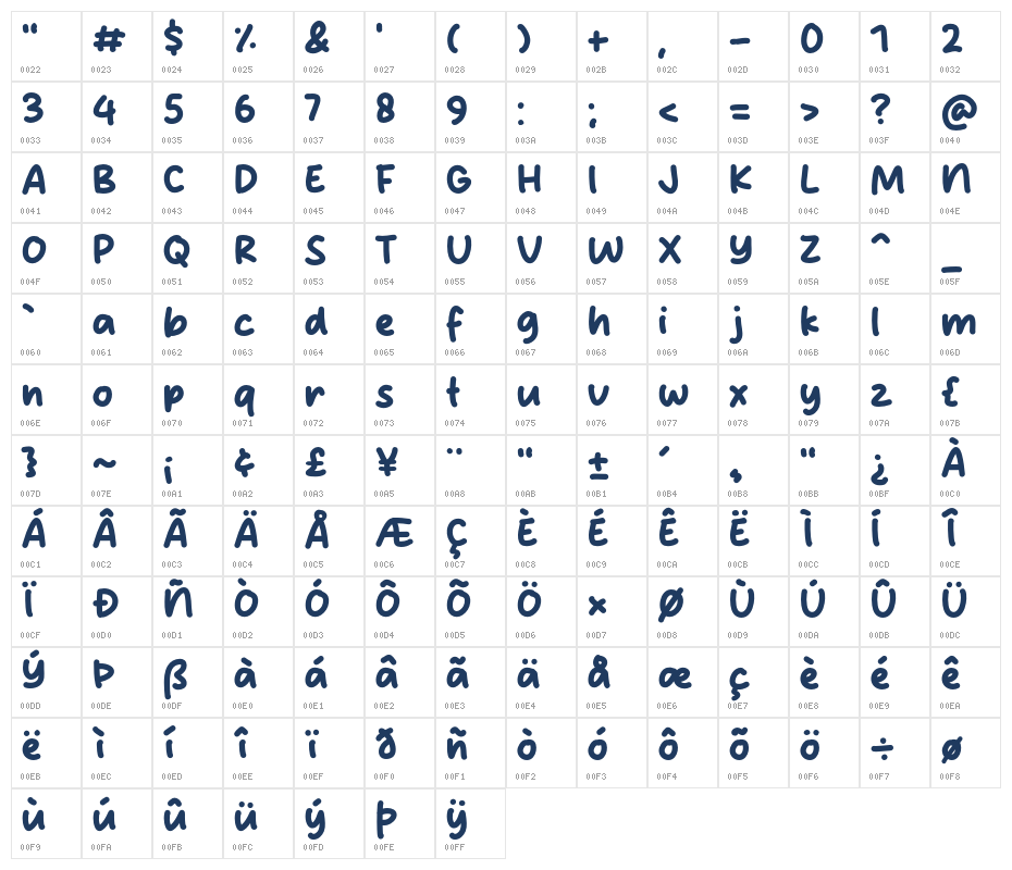 Malvian Character Map