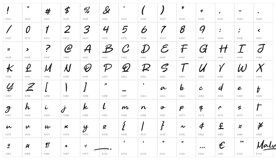 Malvides Character Map