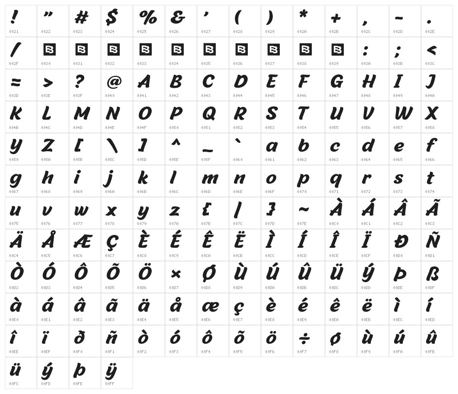 MalvieTrial-Regular Character Map