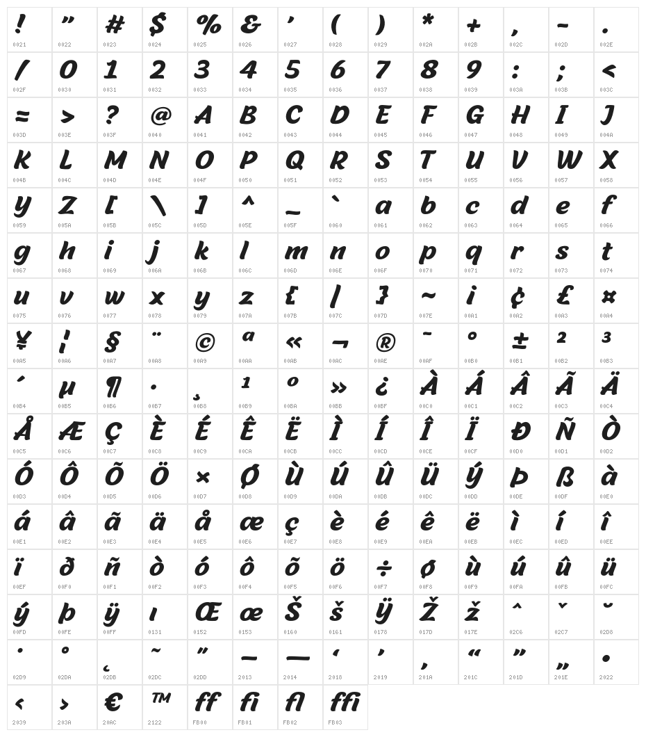 Malvie Character Map