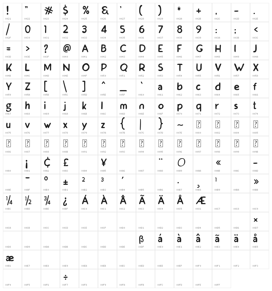 Malvinas Regular Character Map