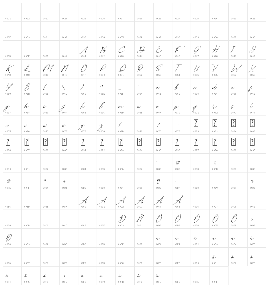 Malvinas Signature Character Map