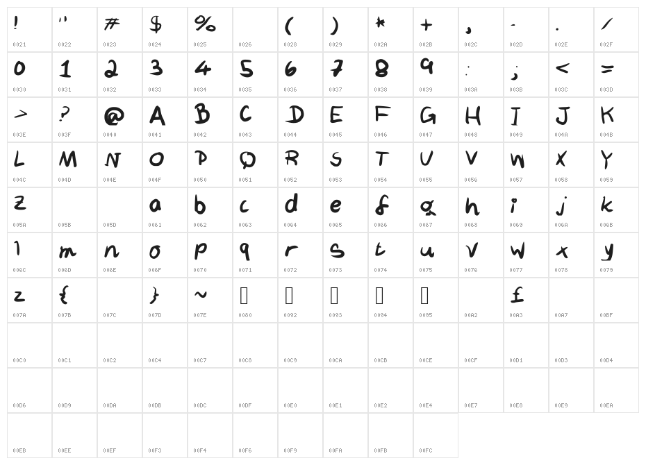 MalySloppyHandwriting Character Map