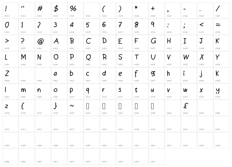 Maly_s_Best_Handwriting Character Map