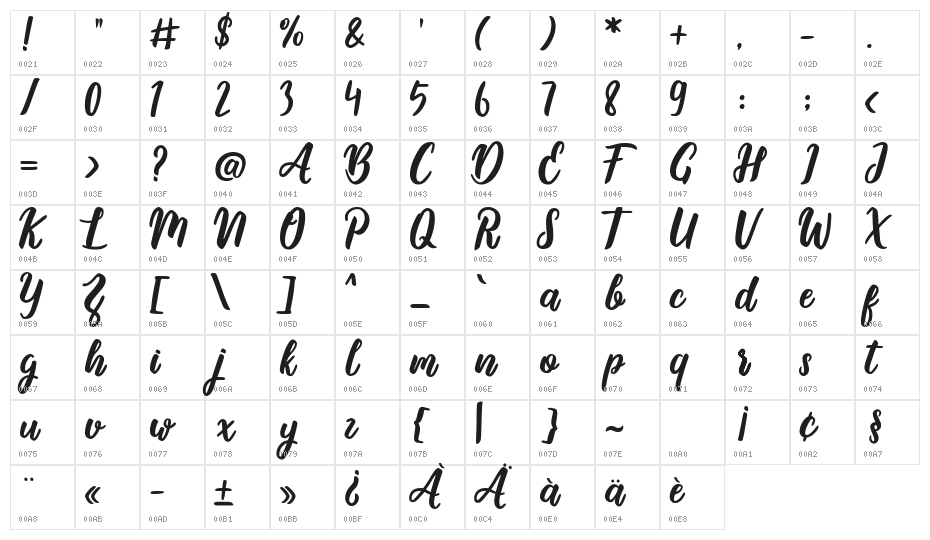 MalykaDemo Character Map