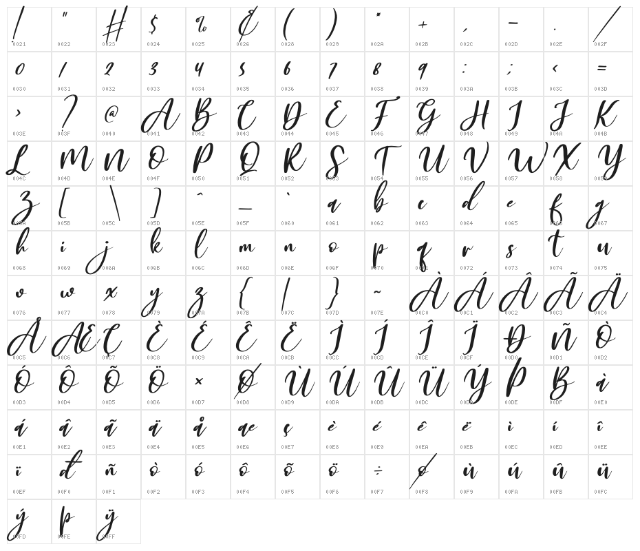 Malyska Italic Character Map