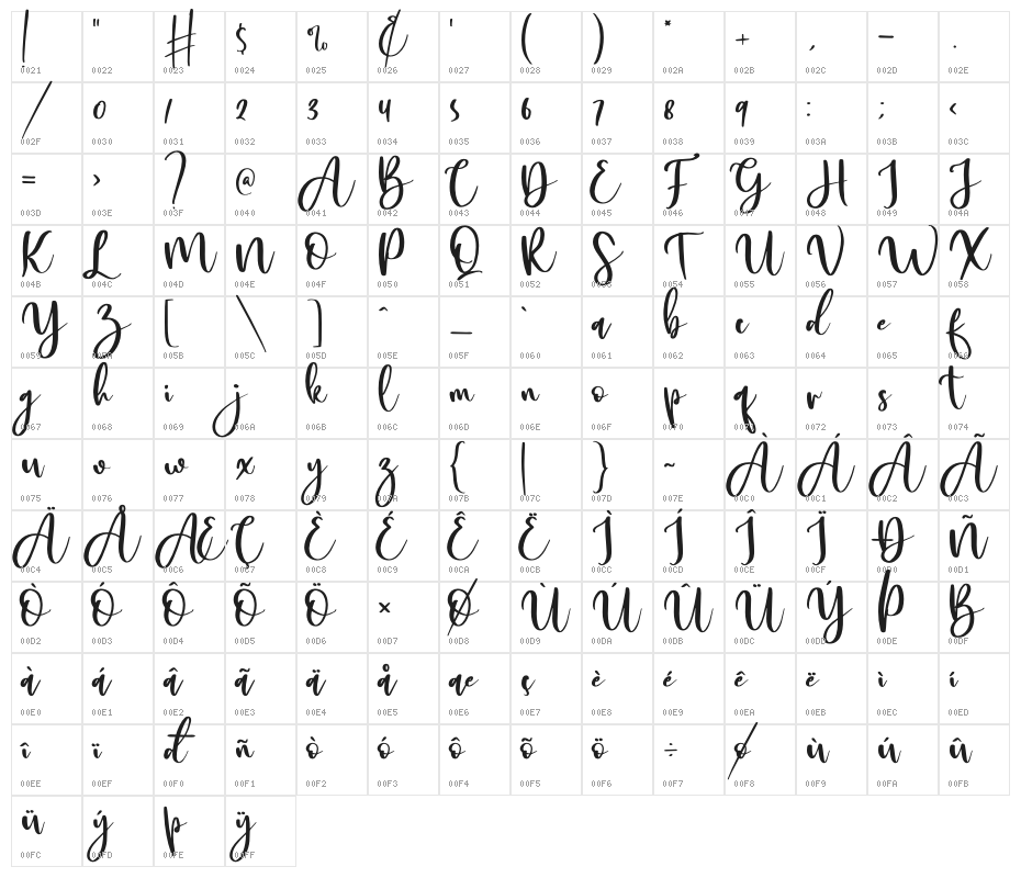 Malyska Character Map