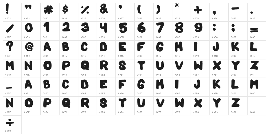 Mama Bear Character Map
