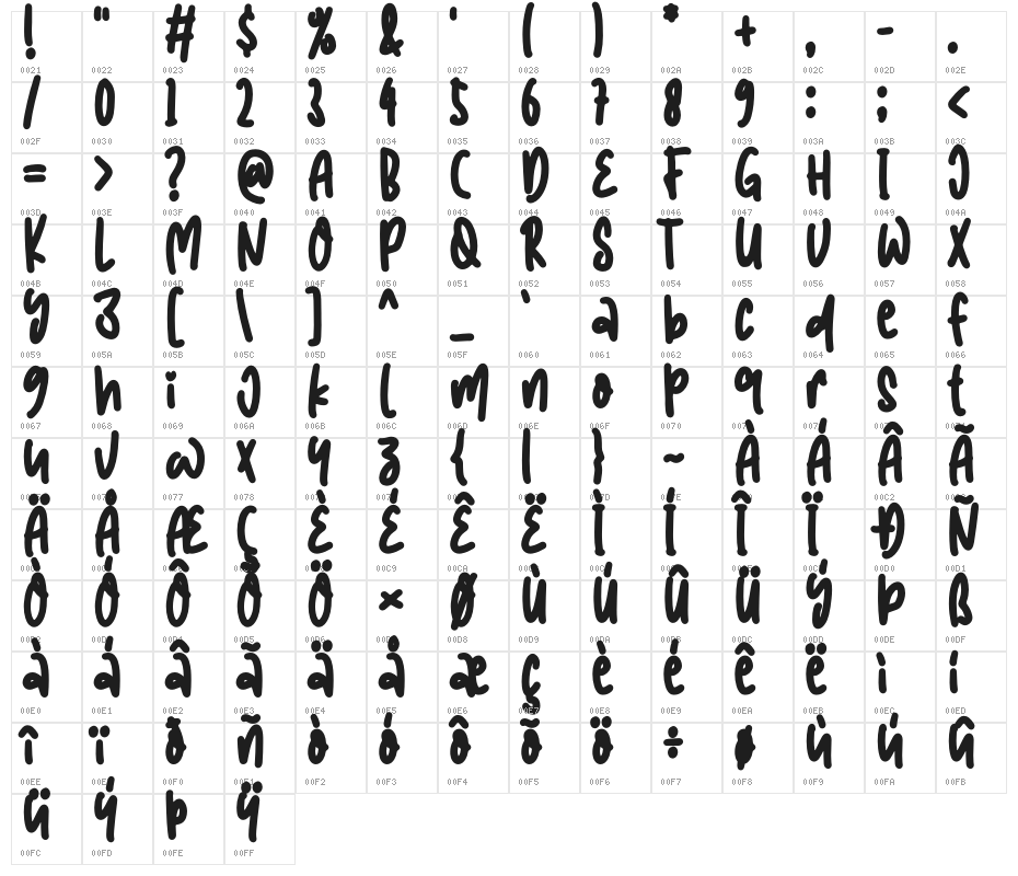 Mama papa Character Map