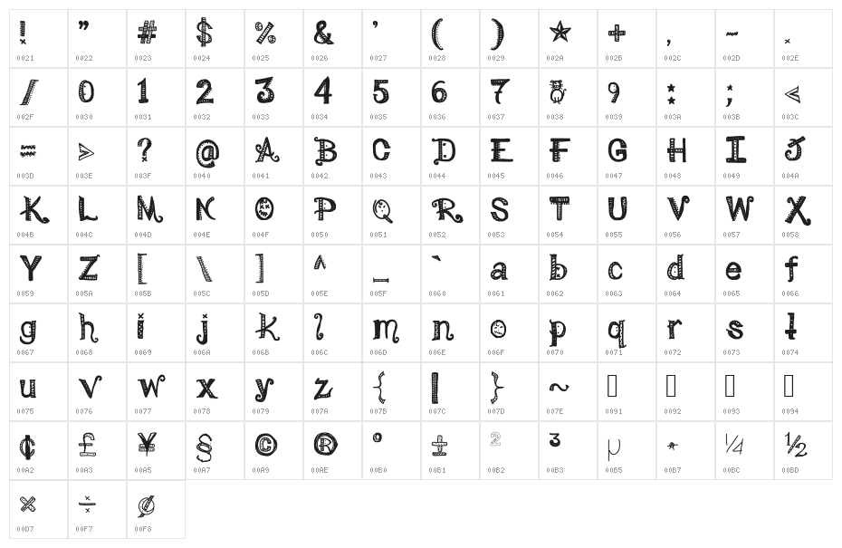 MamaRoxc Character Map