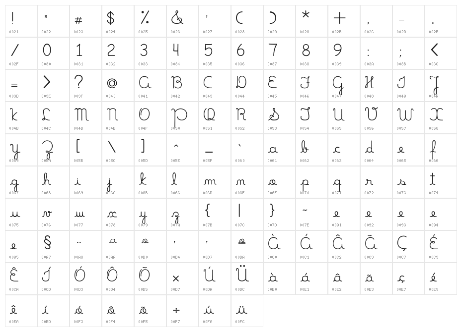 MamaeQueNosFaz Character Map