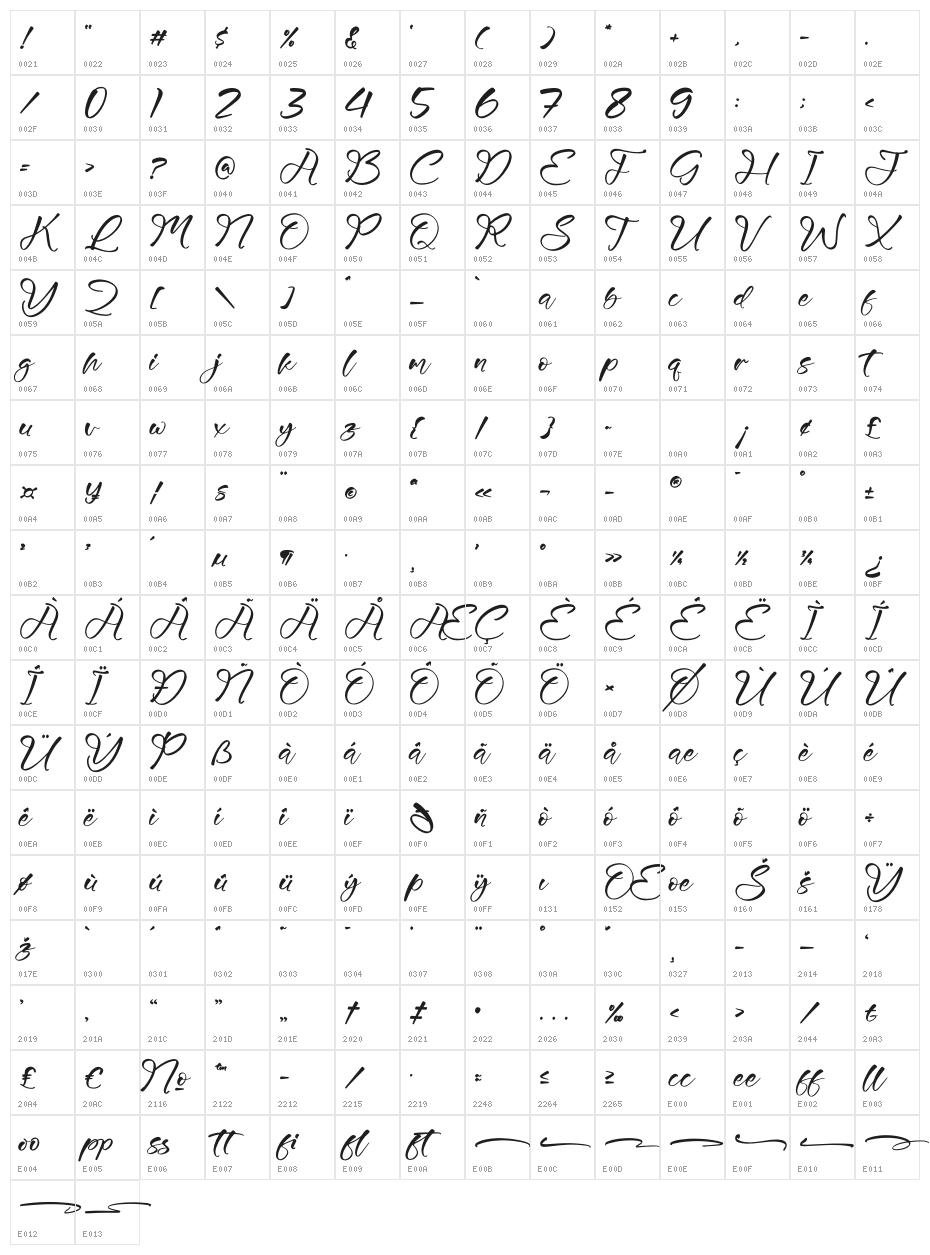 Mamilytoo Character Map