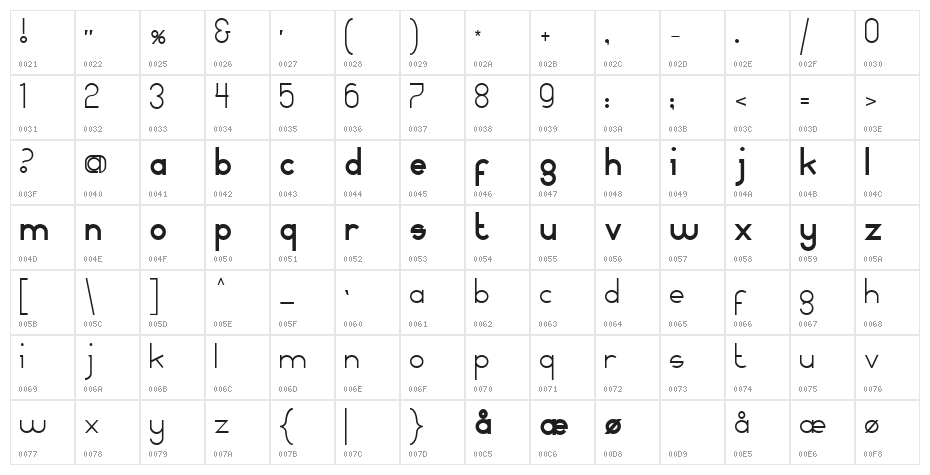 MammaGamma Character Map